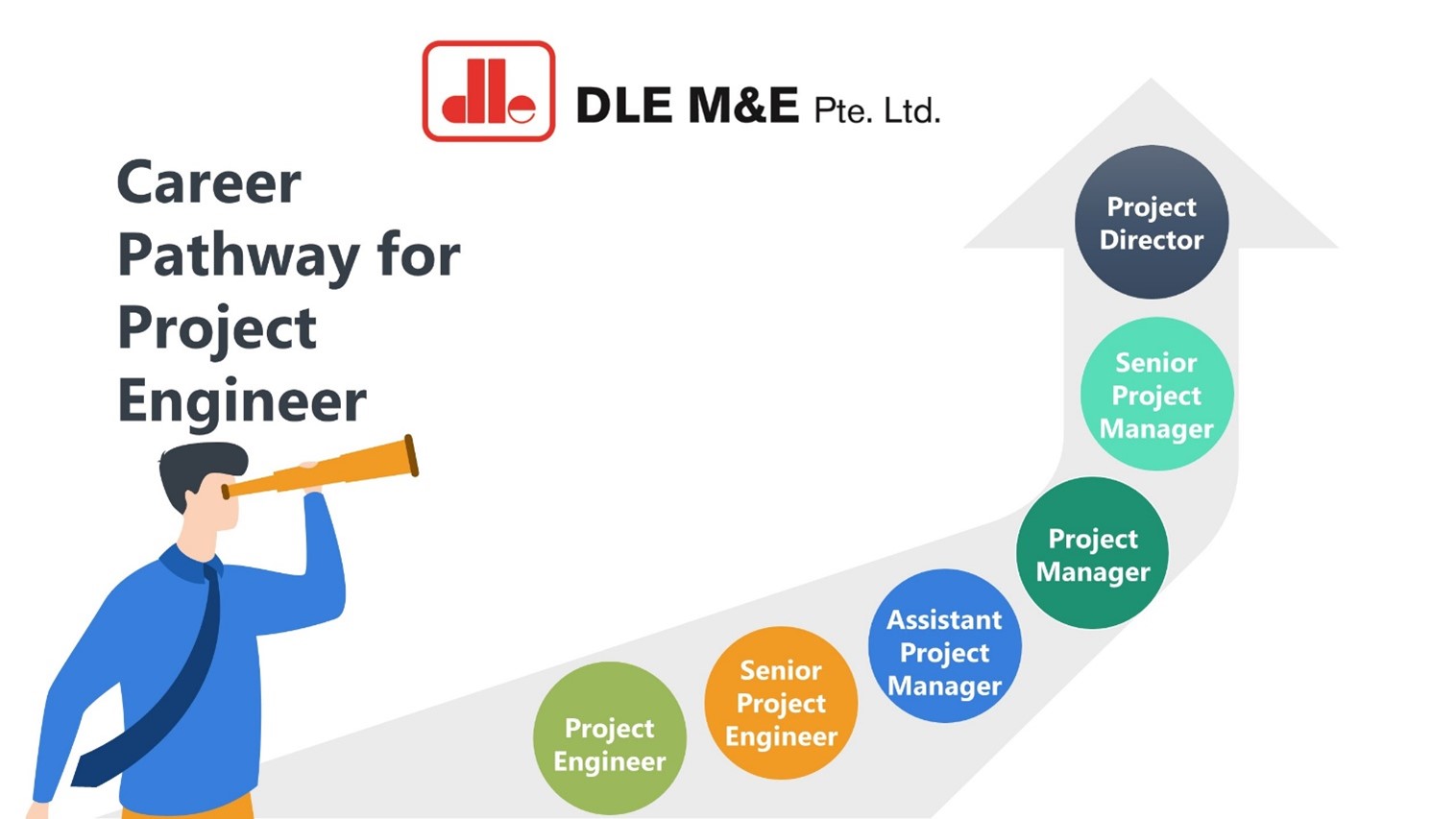 Dle Me Pte Ltd Career Pathway